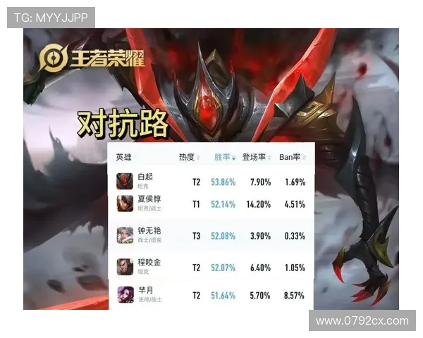 王者荣耀最新力量排行榜揭晓V5战队强势登顶第一名引发热议